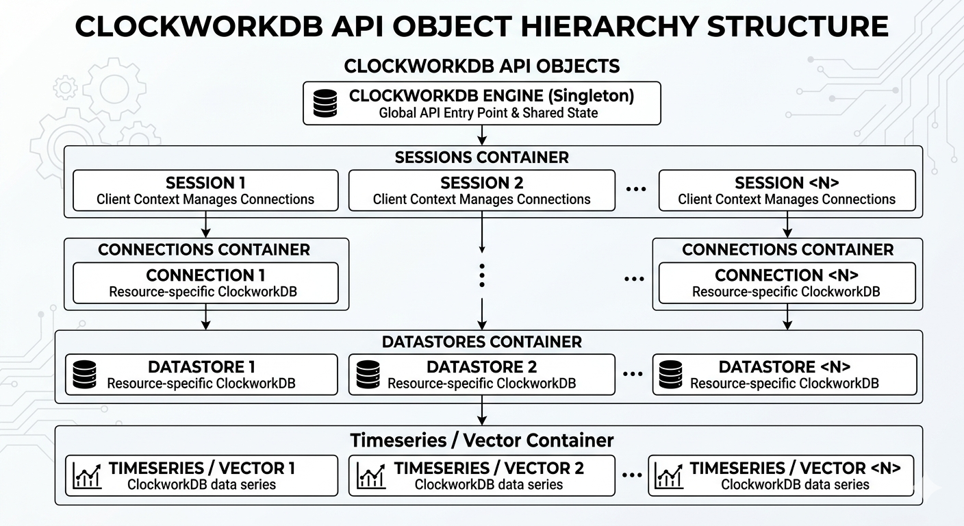 _static/api-hierarchy.png
