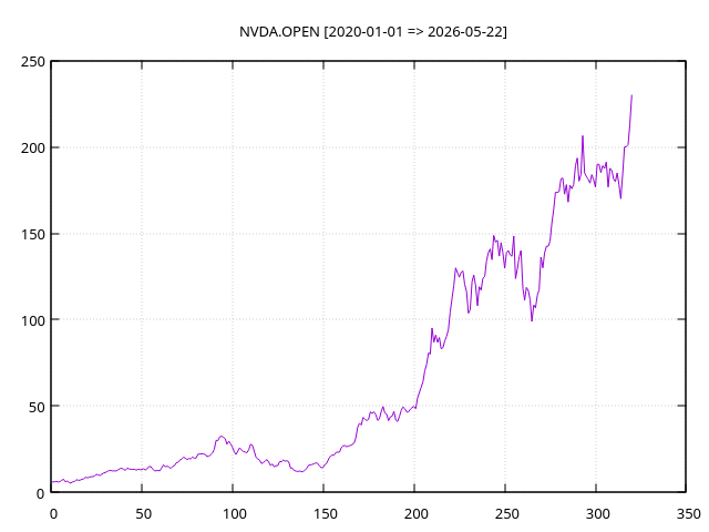 _static/nvda-open-plot-weekly.png