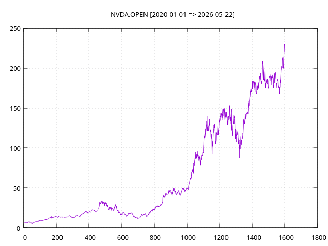 _static/nvda-open-plot.png