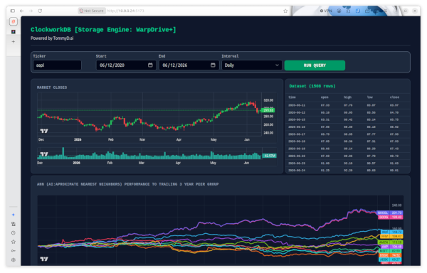 ClockWorkDB dashboard screenshot placeholder